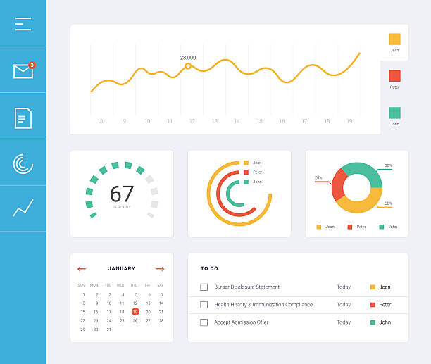 Secure Advanced Admin Panel